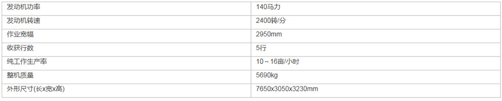 中联收获4YLZ-5自走式玉米籽粒收获机(图1)